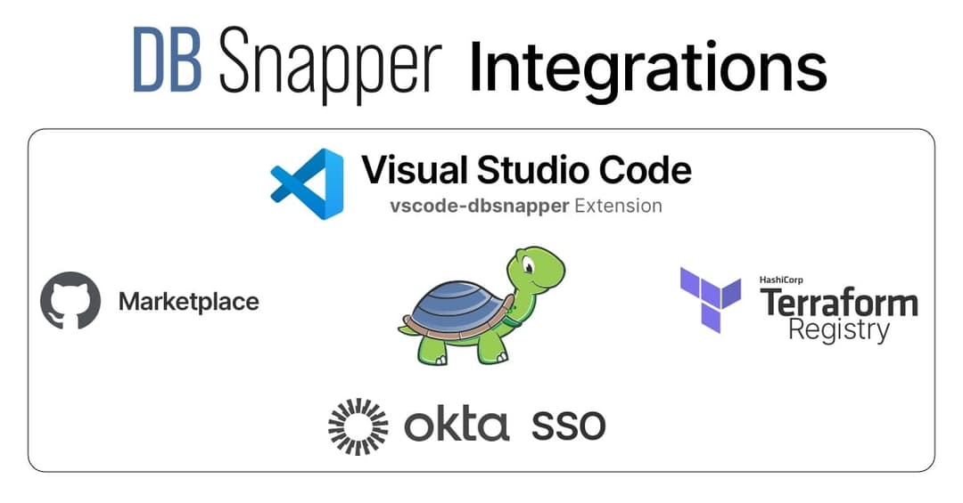 Transforming Platform Engineering with DBSnapper